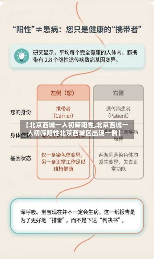 【北京西城一人初筛阳性,北京西城一人初筛阳性北京西城区出现一例】-第2张图片