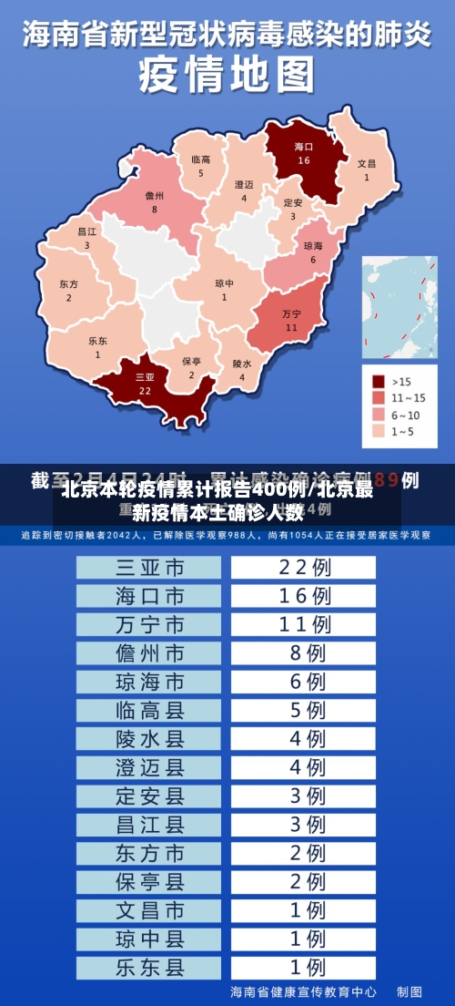 北京本轮疫情累计报告400例/北京最新疫情本土确诊人数