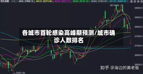 各城市首轮感染高峰期预测/城市确诊人数排名