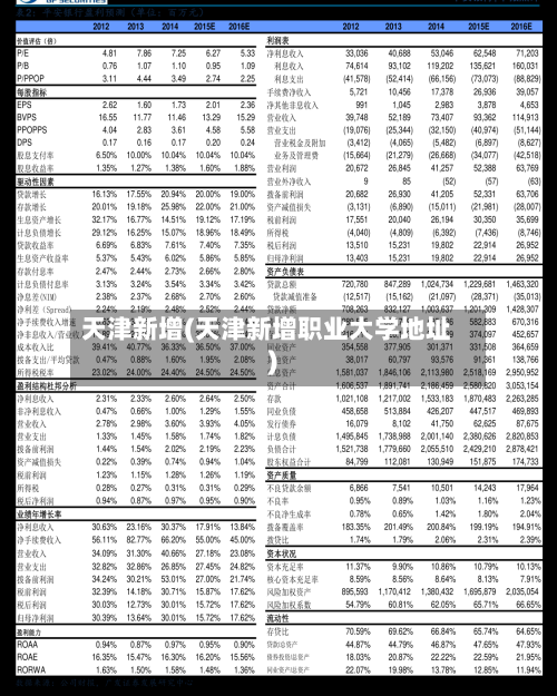 天津新增(天津新增职业大学地址)