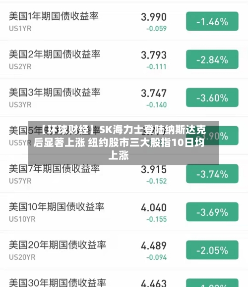 【环球财经】SK海力士登陆纳斯达克后显著上涨 纽约股市三大股指10日均上涨-第3张图片