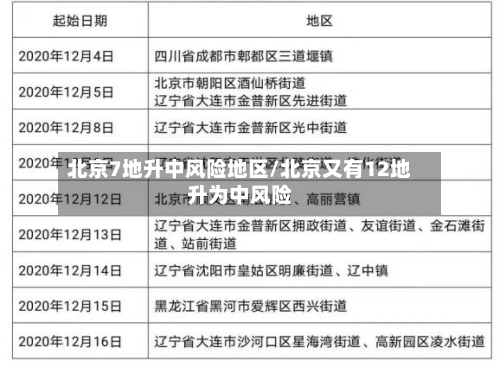 北京7地升中风险地区/北京又有12地升为中风险