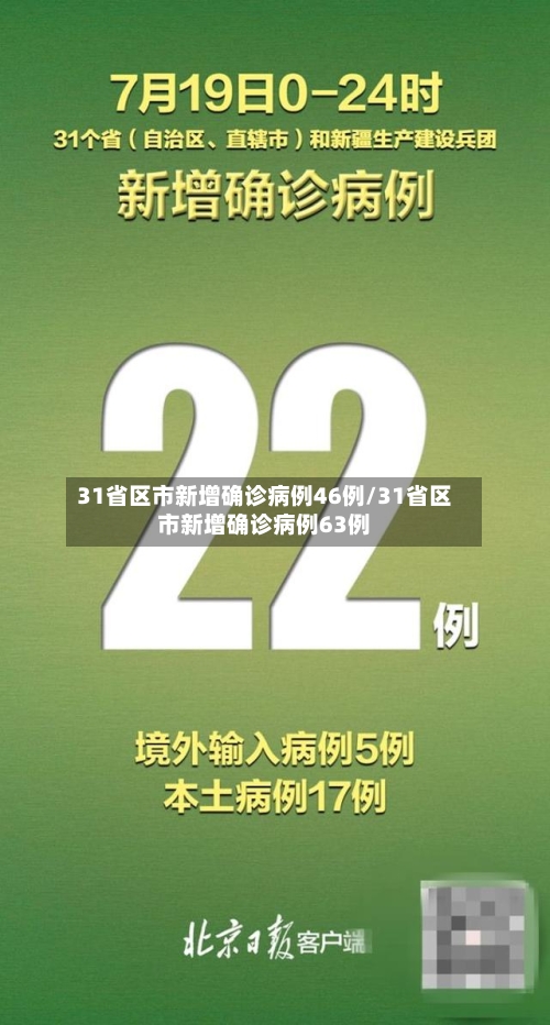 31省区市新增确诊病例46例/31省区市新增确诊病例63例