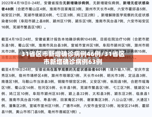 31省区市新增确诊病例46例/31省区市新增确诊病例63例-第2张图片