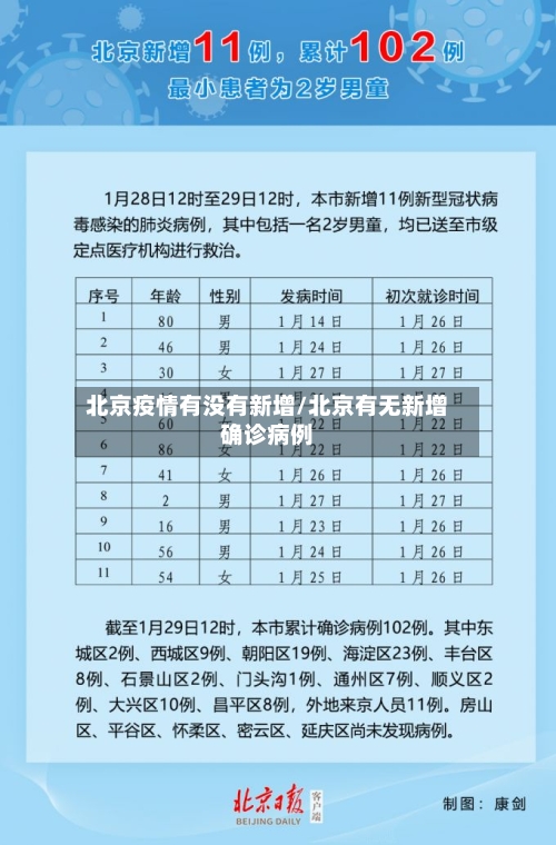 北京疫情有没有新增/北京有无新增确诊病例