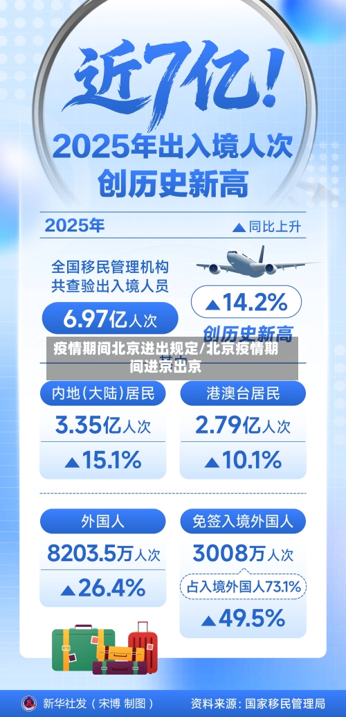 疫情期间北京进出规定/北京疫情期间进京出京