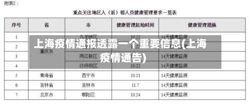 上海疫情通报透露一个重要信息(上海疫情通告)