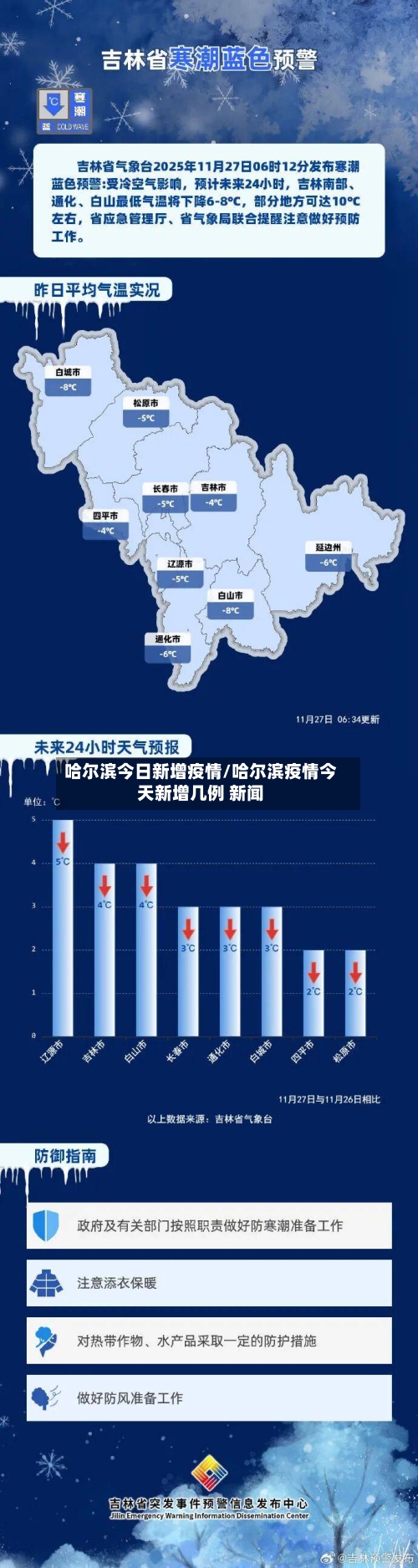 哈尔滨今日新增疫情/哈尔滨疫情今天新增几例 新闻-第2张图片