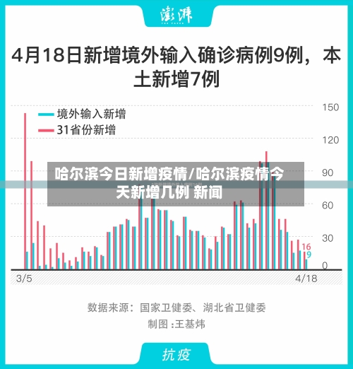 哈尔滨今日新增疫情/哈尔滨疫情今天新增几例 新闻