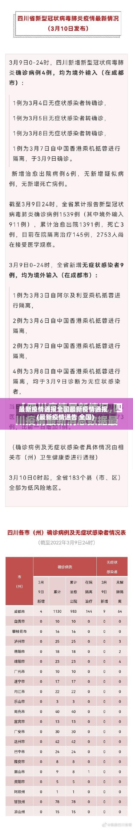 最新疫情通报全国最新疫情通报(最新疫情通告 全国)-第2张图片