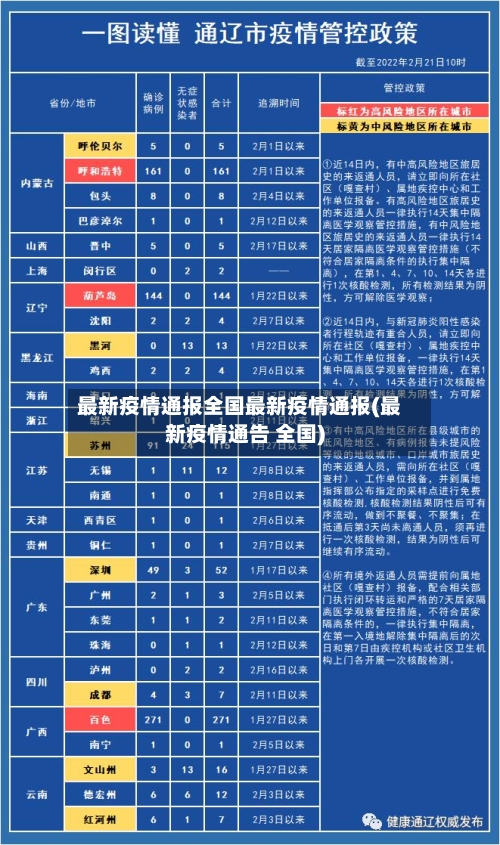 最新疫情通报全国最新疫情通报(最新疫情通告 全国)-第3张图片