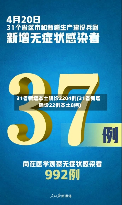 31省新增本土确诊2204例(31省新增确诊22例本土8例)-第2张图片