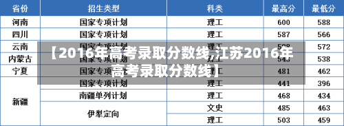 【2016年高考录取分数线,江苏2016年高考录取分数线】