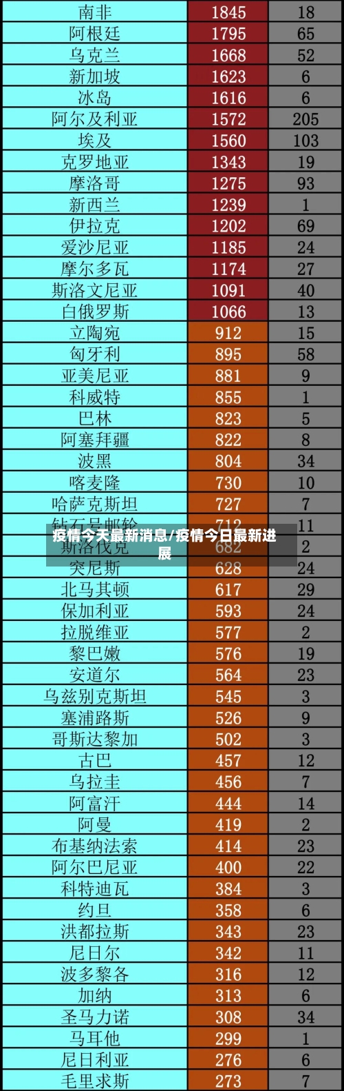 疫情今天最新消息/疫情今日最新进展-第3张图片