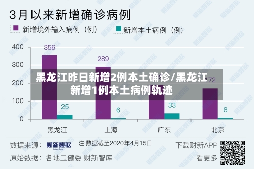 黑龙江昨日新增2例本土确诊/黑龙江新增1例本土病例轨迹-第3张图片