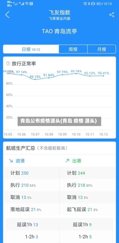 青岛公布疫情源头(青岛 疫情 源头)