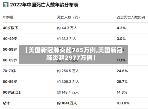 【美国新冠肺炎超765万例,美国新冠肺炎超2977万例】-第2张图片