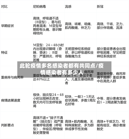 此轮疫情多名感染者都有共同点/疫情感染者有多少人