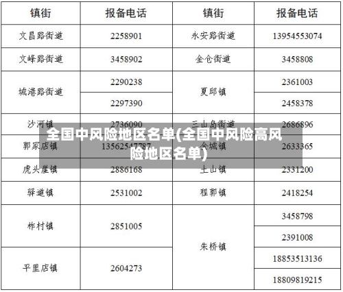全国中风险地区名单(全国中风险高风险地区名单)