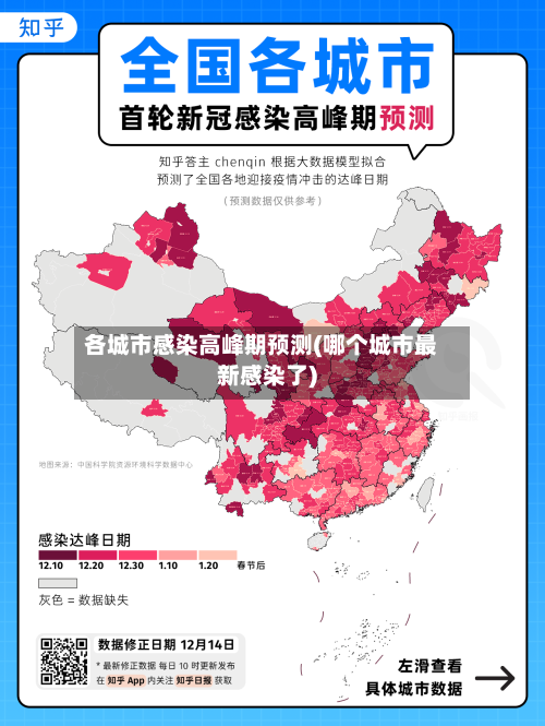 各城市感染高峰期预测(哪个城市最新感染了)