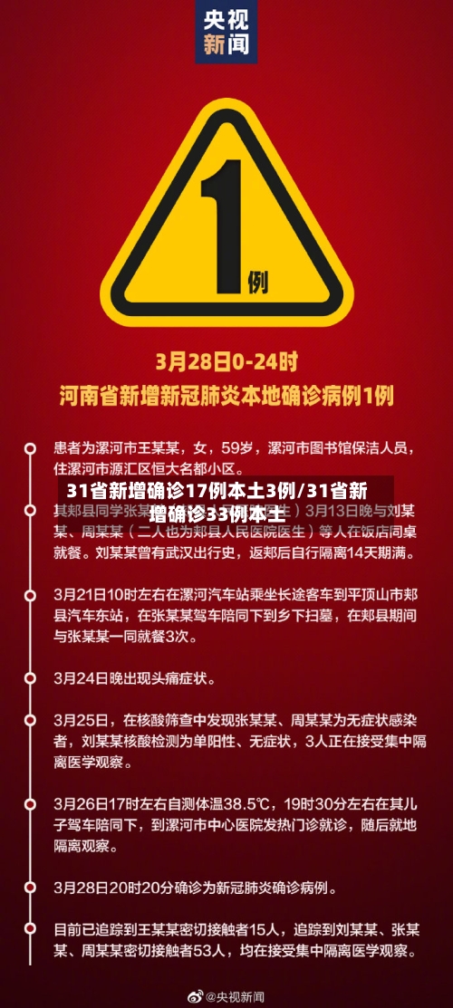 31省新增确诊17例本土3例/31省新增确诊33例本土-第3张图片