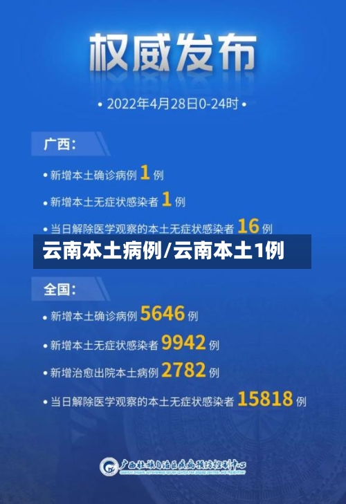 云南本土病例/云南本土1例