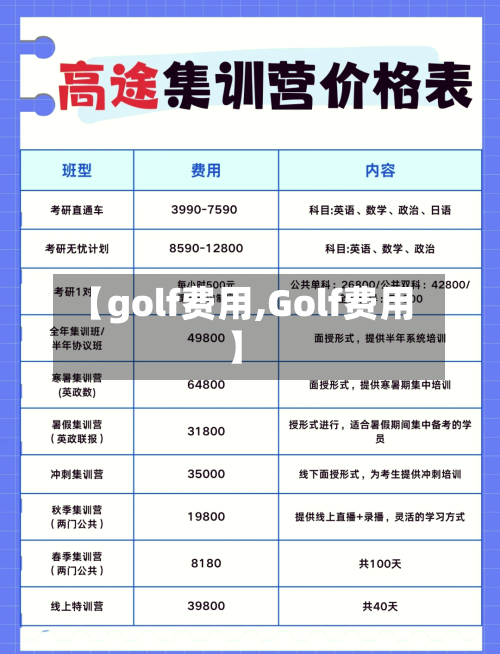 【golf费用,Golf费用】-第3张图片