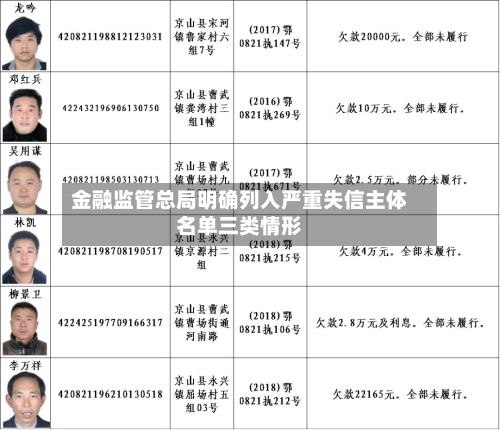 金融监管总局明确列入严重失信主体名单三类情形-第2张图片