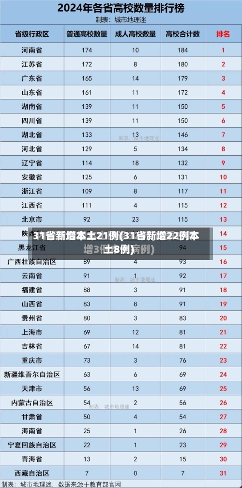 31省新增本土21例(31省新增22例本土8例)