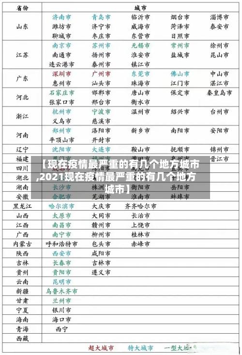 【现在疫情最严重的有几个地方城市,2021现在疫情最严重的有几个地方 城市】-第2张图片