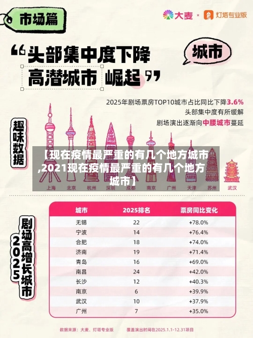 【现在疫情最严重的有几个地方城市,2021现在疫情最严重的有几个地方 城市】