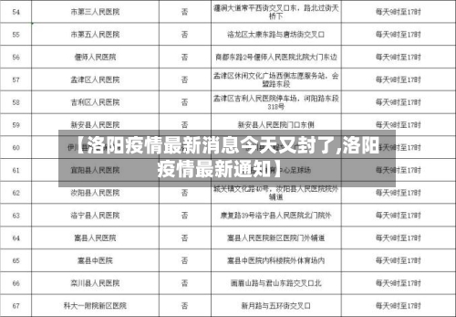 【洛阳疫情最新消息今天又封了,洛阳疫情最新通知】