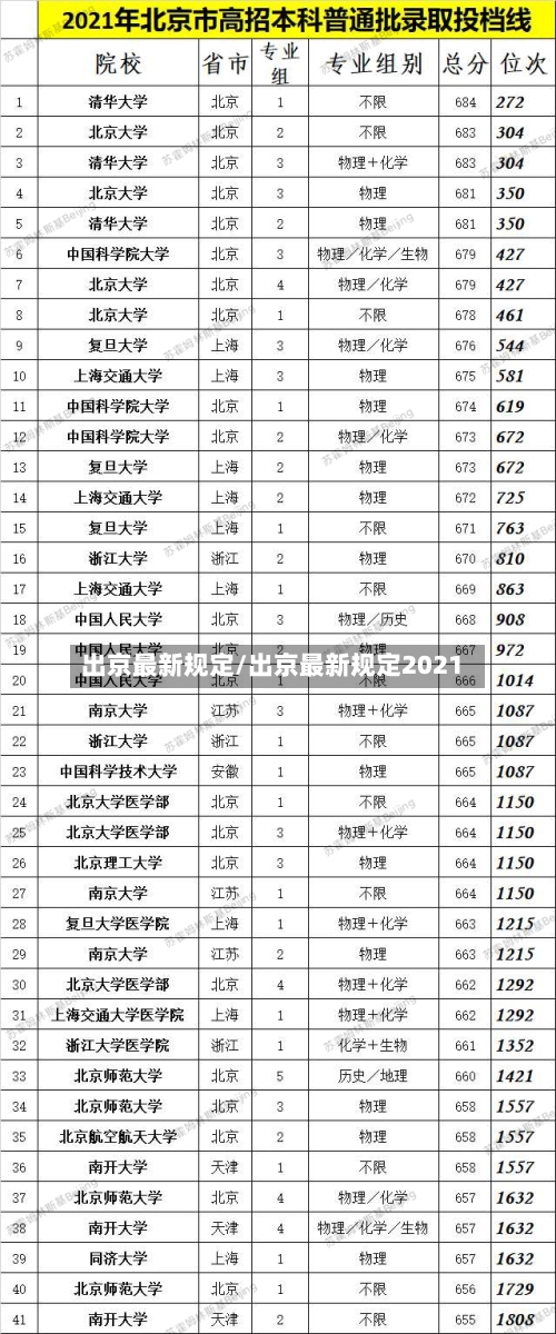 出京最新规定/出京最新规定2021