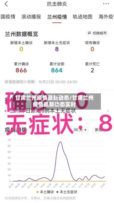 甘肃兰州疫情最新动态/甘肃兰州疫情最新动态实时