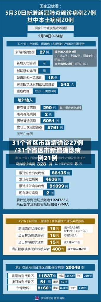 31个省区市新增确诊27例/31个省区市新增确诊病例21例-第3张图片