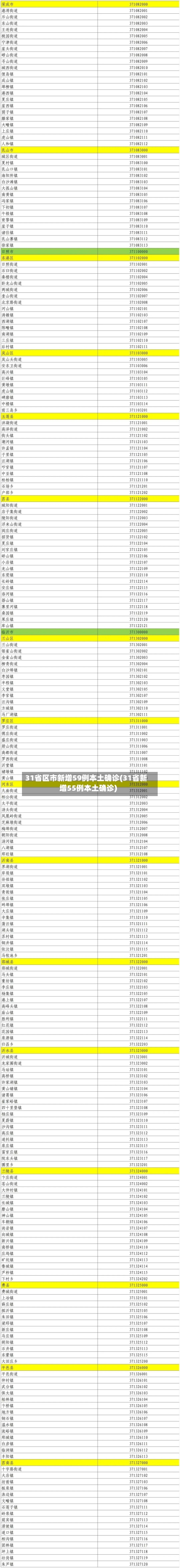 31省区市新增59例本土确诊(31省新增55例本土确诊)-第2张图片