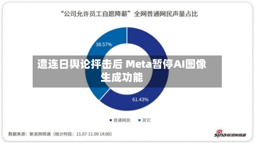 遭连日舆论抨击后 Meta暂停AI图像生成功能-第2张图片