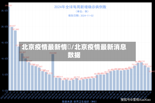 北京疫情最新情況/北京疫情最新消息数据-第3张图片