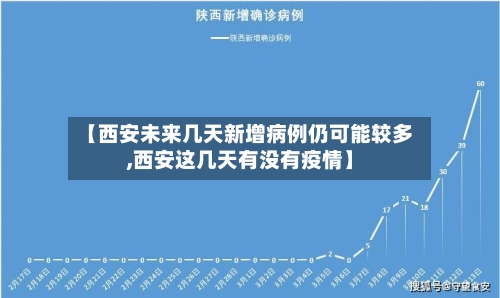【西安未来几天新增病例仍可能较多,西安这几天有没有疫情】