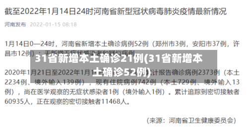 31省新增本土确诊21例(31省新增本土确诊52例)