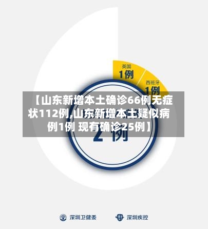 【山东新增本土确诊66例无症状112例,山东新增本土疑似病例1例 现有确诊25例】-第2张图片