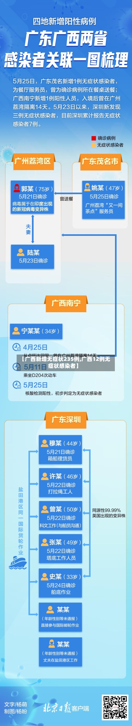 【广西新增无症状235例,广西12例无症状感染者】