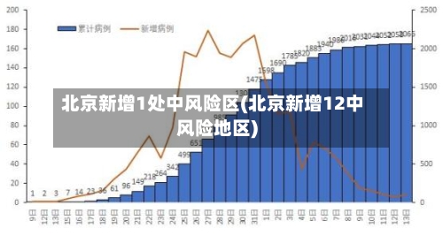 北京新增1处中风险区(北京新增12中风险地区)-第3张图片