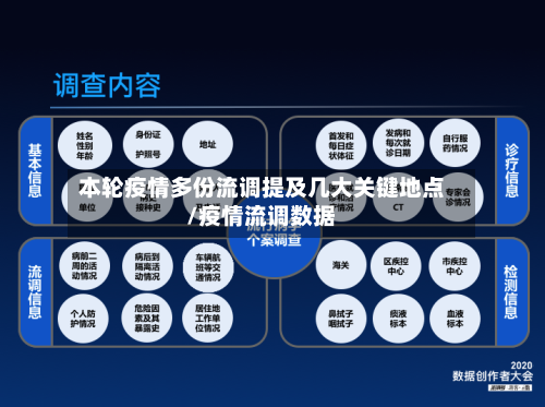 本轮疫情多份流调提及几大关键地点/疫情流调数据