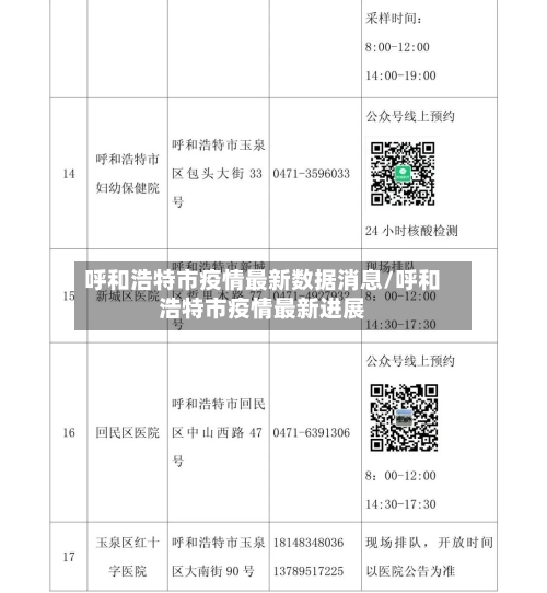 呼和浩特市疫情最新数据消息/呼和浩特市疫情最新进展