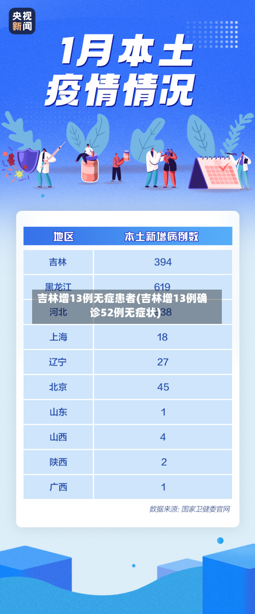 吉林增13例无症患者(吉林增13例确诊52例无症状)