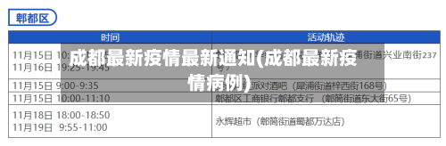 成都最新疫情最新通知(成都最新疫情病例)