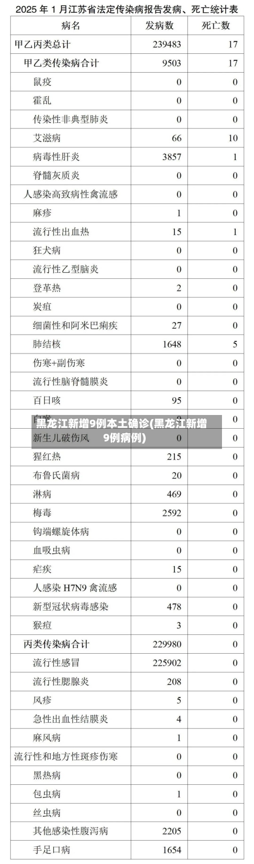 黑龙江新增9例本土确诊(黑龙江新增9例病例)