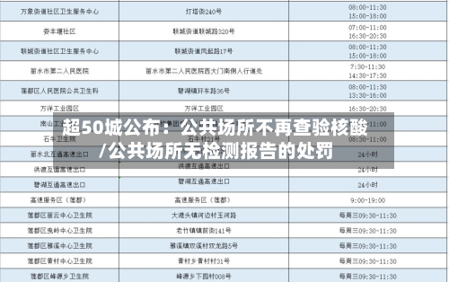 超50城公布：公共场所不再查验核酸/公共场所无检测报告的处罚-第2张图片