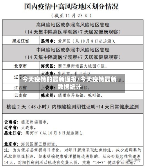今天疫情的最新通报/今天疫情最新数据统计